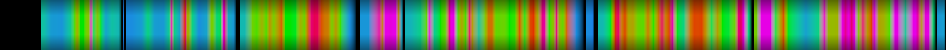 Script heatmap