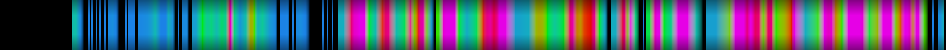 Script heatmap