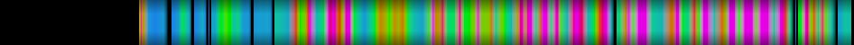 Script heatmap