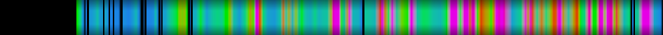 Script heatmap