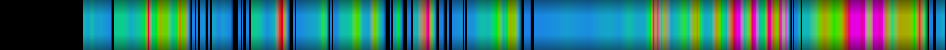 Script heatmap
