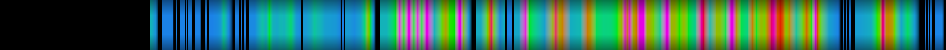 Script heatmap