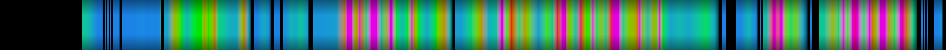 Script heatmap