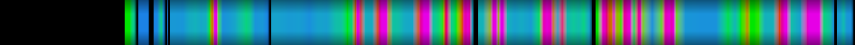 Script heatmap
