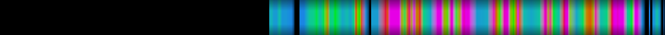 Script heatmap
