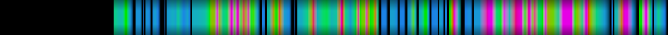 Script heatmap