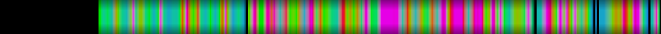 Script heatmap
