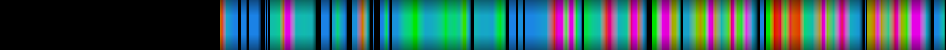Script heatmap