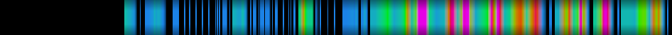 Script heatmap