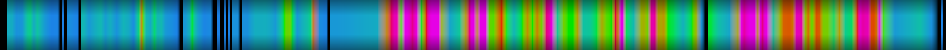Script heatmap