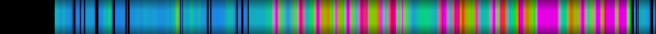 Script heatmap
