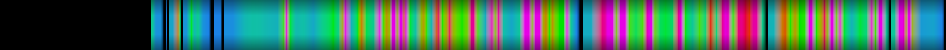 Script heatmap
