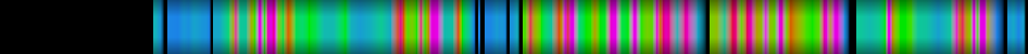 Script heatmap