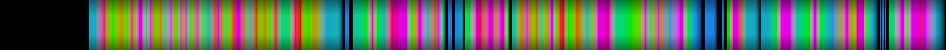Script heatmap