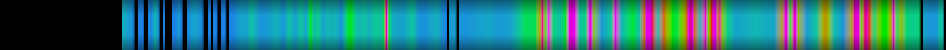 Script heatmap