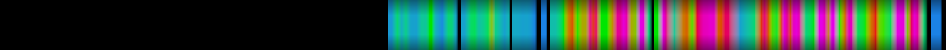 Script heatmap