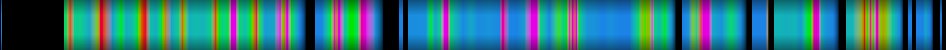 Script heatmap