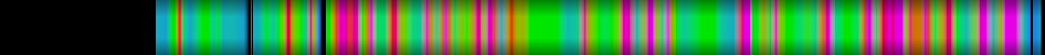 Script heatmap