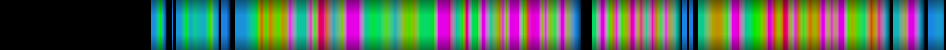 Script heatmap