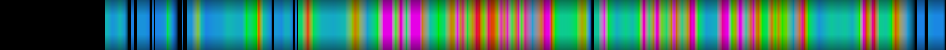 Script heatmap
