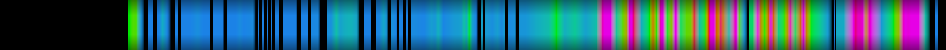Script heatmap