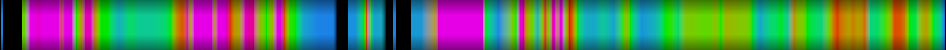 heatmap
