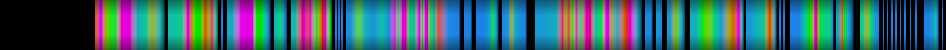 Script heatmap