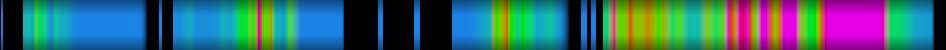 heatmap