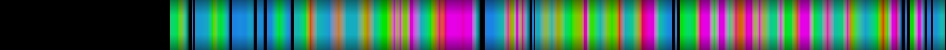 Script heatmap