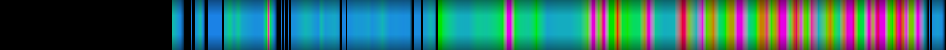 heatmap