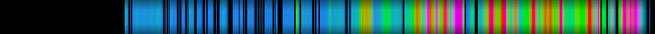 Script heatmap