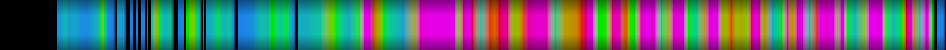 Script heatmap