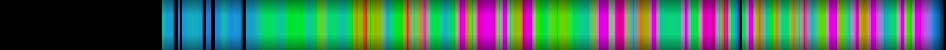 Script heatmap