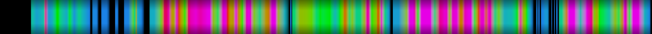 Script heatmap