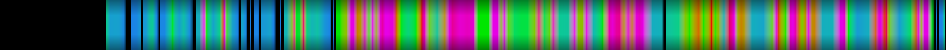 Script heatmap