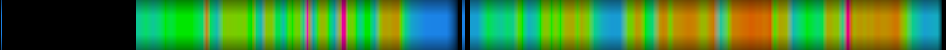Script heatmap