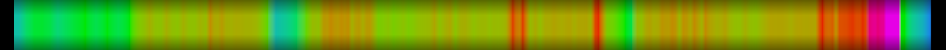 heatmap