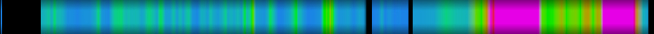 Script heatmap