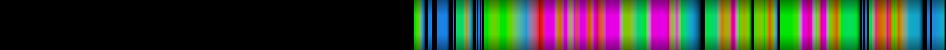 Script heatmap