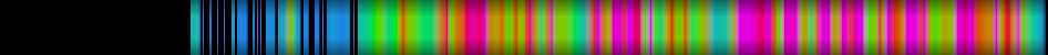 Script heatmap