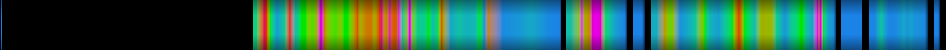 Script heatmap