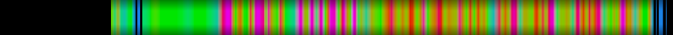 Script heatmap