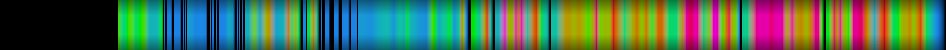 Script heatmap