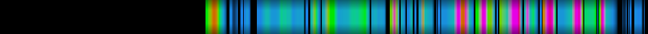 Script heatmap