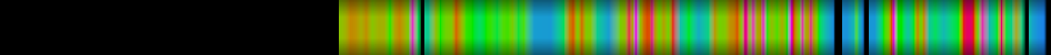Script heatmap