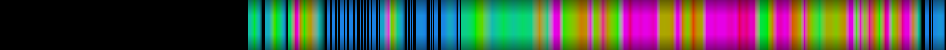Script heatmap