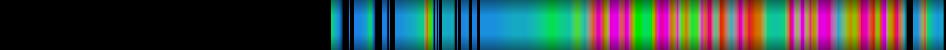 Script heatmap