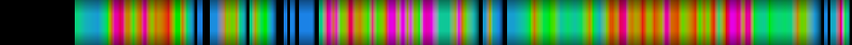 Script heatmap