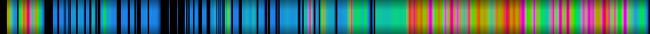 Script heatmap