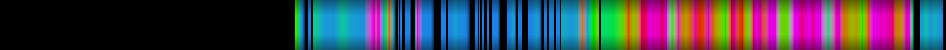 Script heatmap